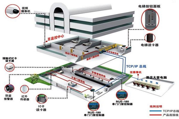 楼宇控制系统工程项目集成管理的设计步骤！