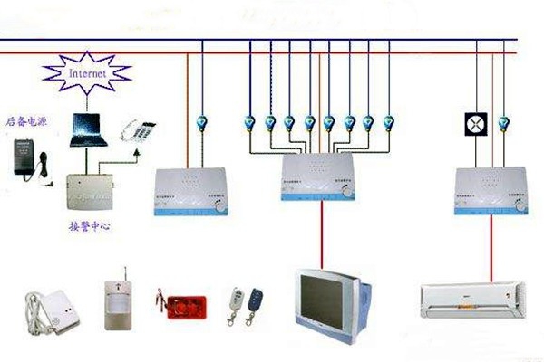 楼宇控制系统网络安全体系九大建设原则！