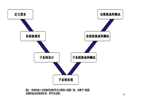 楼宇控制系统的三大集成系统的重要作用！