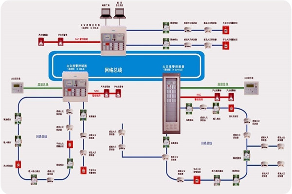 楼宇智能化齐头并进的两大发展方向！