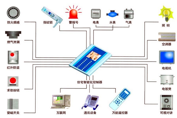 楼宇自动化人员专业化的技能提升有技巧！