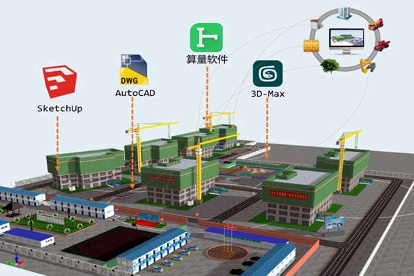 楼宇智能化技术与BIM技术的关联！