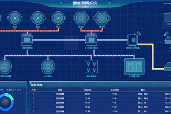 楼宇自控照明控制系统