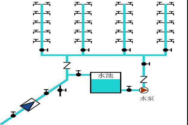 楼宇自控生活给水系统是如何运作的？