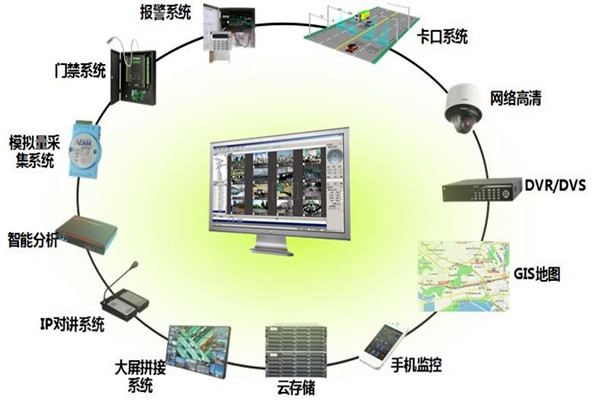 如何保证楼宇智能化系统的实用性？