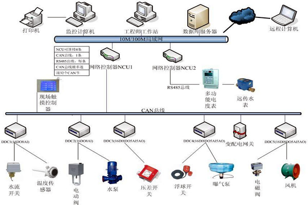 刘宾雁认为：楼宇自控技术能整合信息，提高效率！