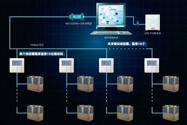 宫庭海分析现代楼宇控制系统发展现状！