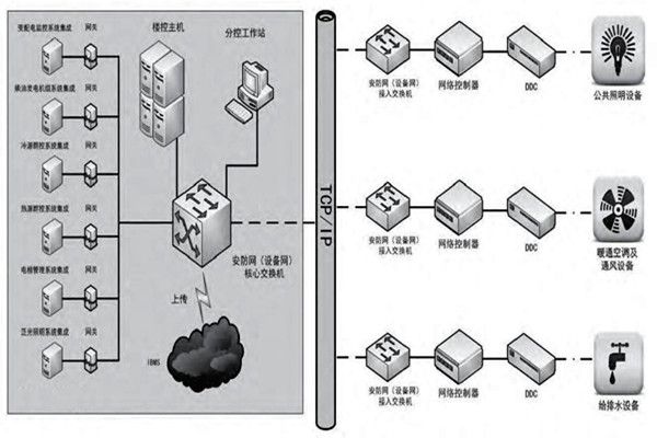 赵振晌带您走进楼宇控制系统的精彩世界！