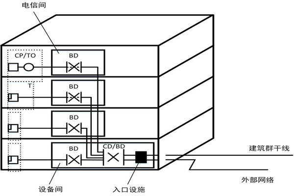 楼宇自控系统如何精确布线？