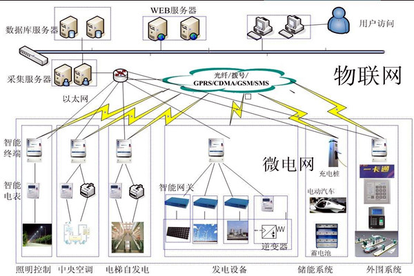 楼宇控制工程项目管理的个性化特点！