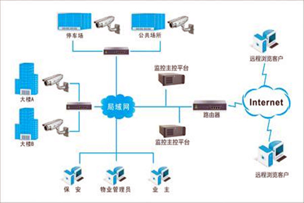 加强楼宇自控项目施工安全管理！