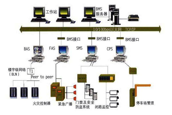 楼宇自控的施工容易出现哪些质量问题？