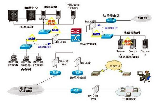 楼宇控制系统的三大集成系统的重要作用！