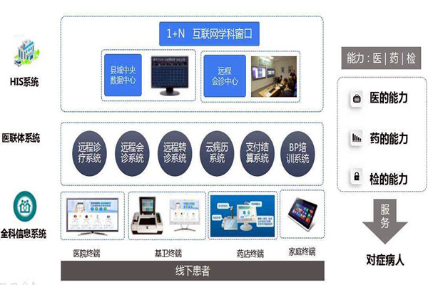 楼宇自控的信息智能引导及发布让就诊更科学！