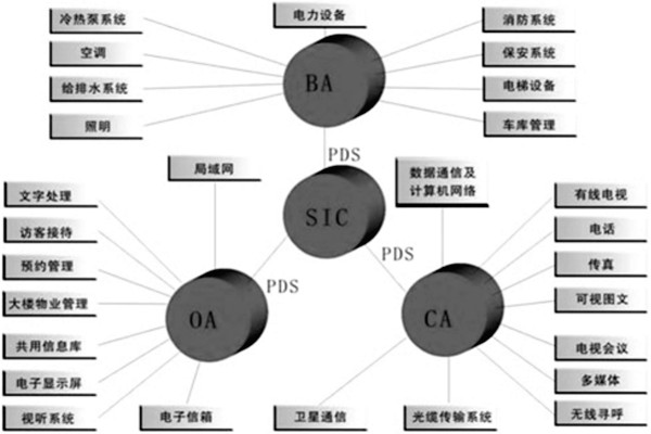 楼宇控制系统是什么意思？有什么特点？