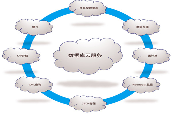 楼宇自控系统五大需求分析！(图1)