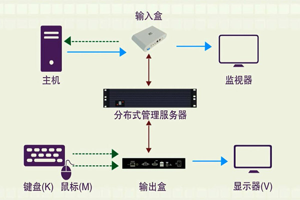 楼宇智能化系统的分布化特征！(图1)