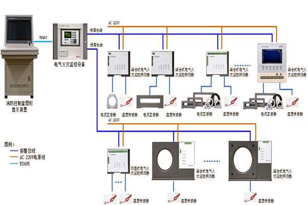 楼宇自控系统设备监控以及安全管理的实现！(图1)