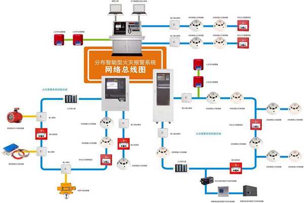 楼宇自动化系统的消防需求！(图1)